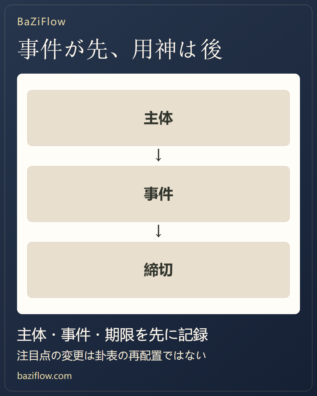 何を問うかで候補は変わる
