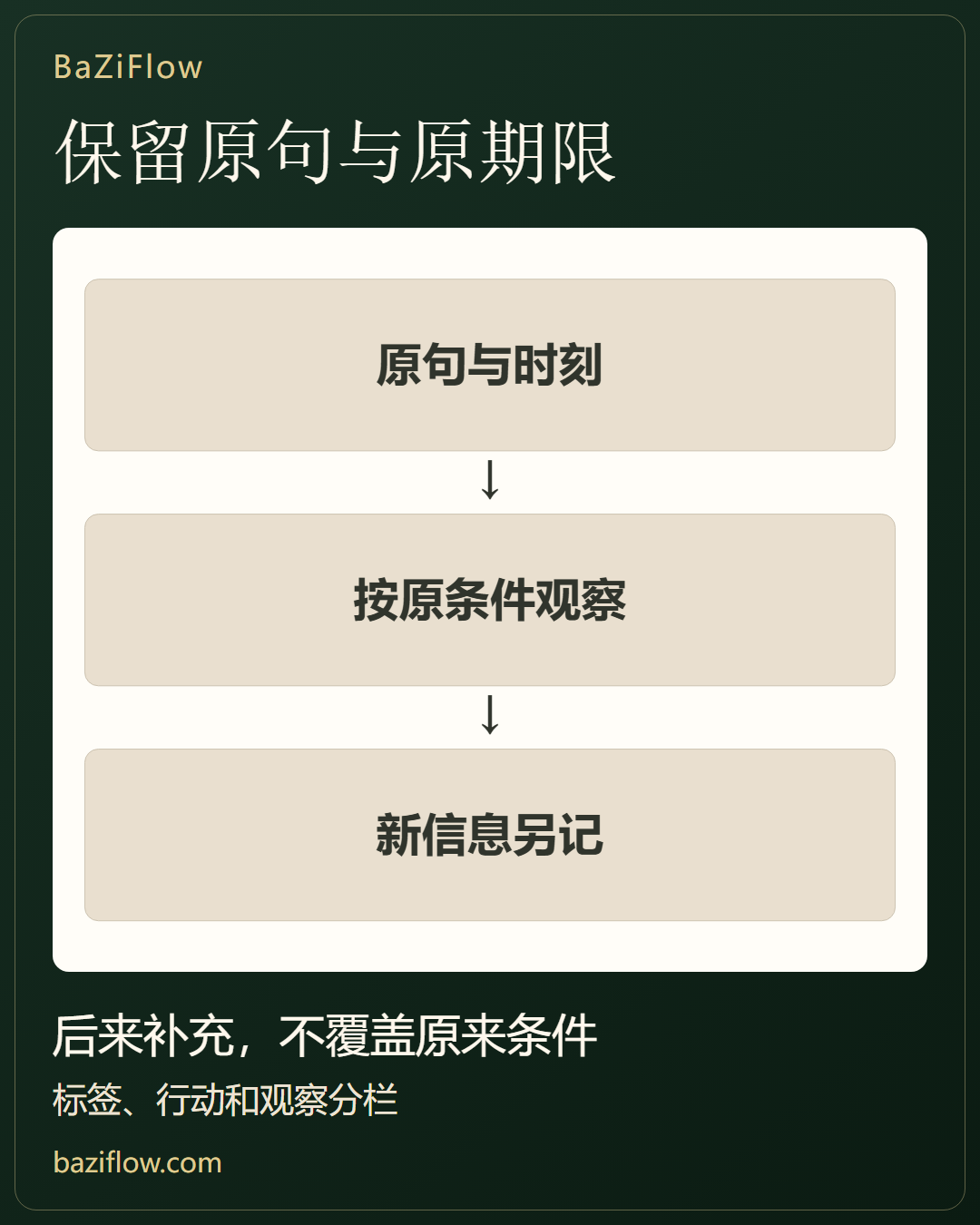 宿曜案例:保留原条件