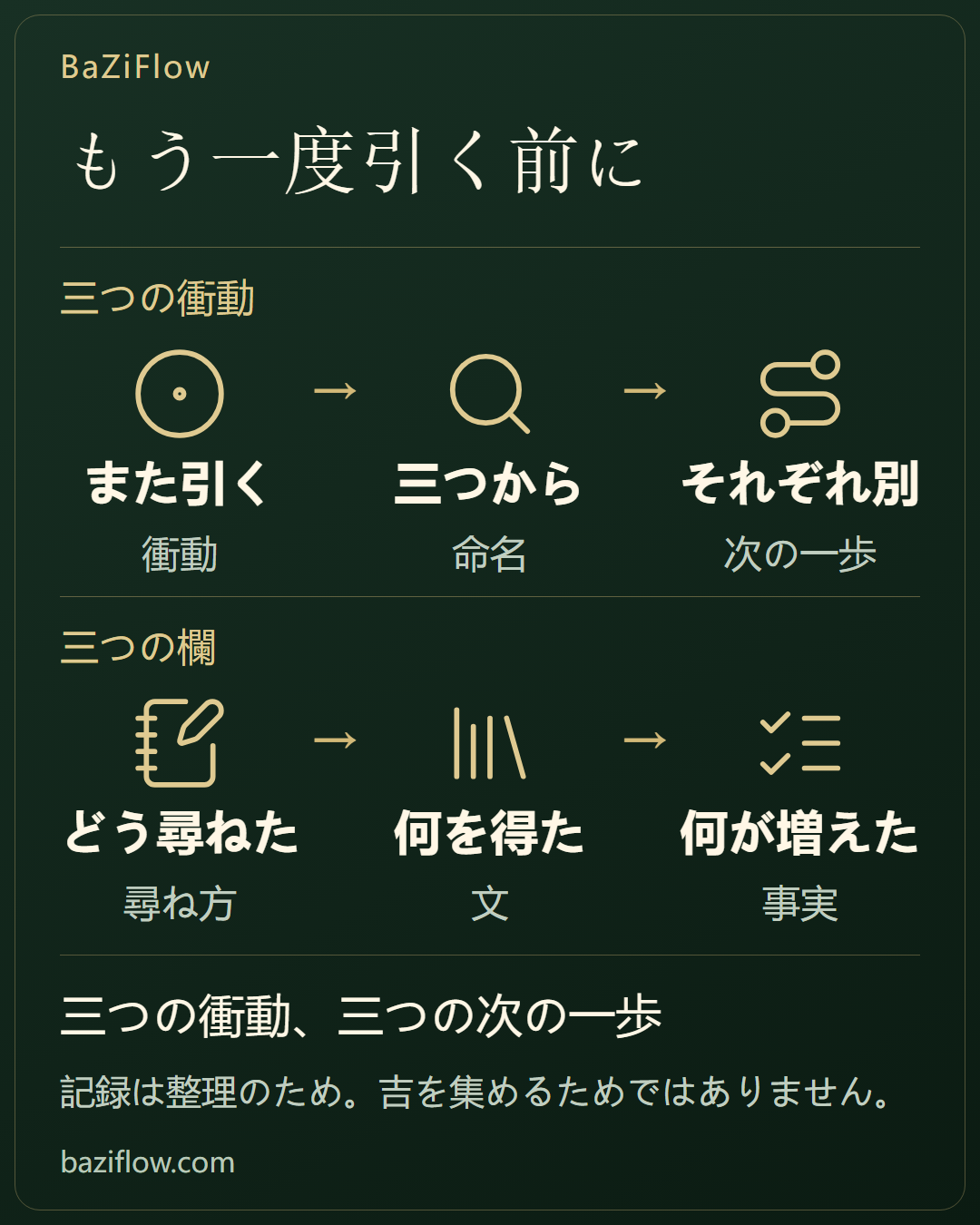 もう一度引く前に、三つ確かめる