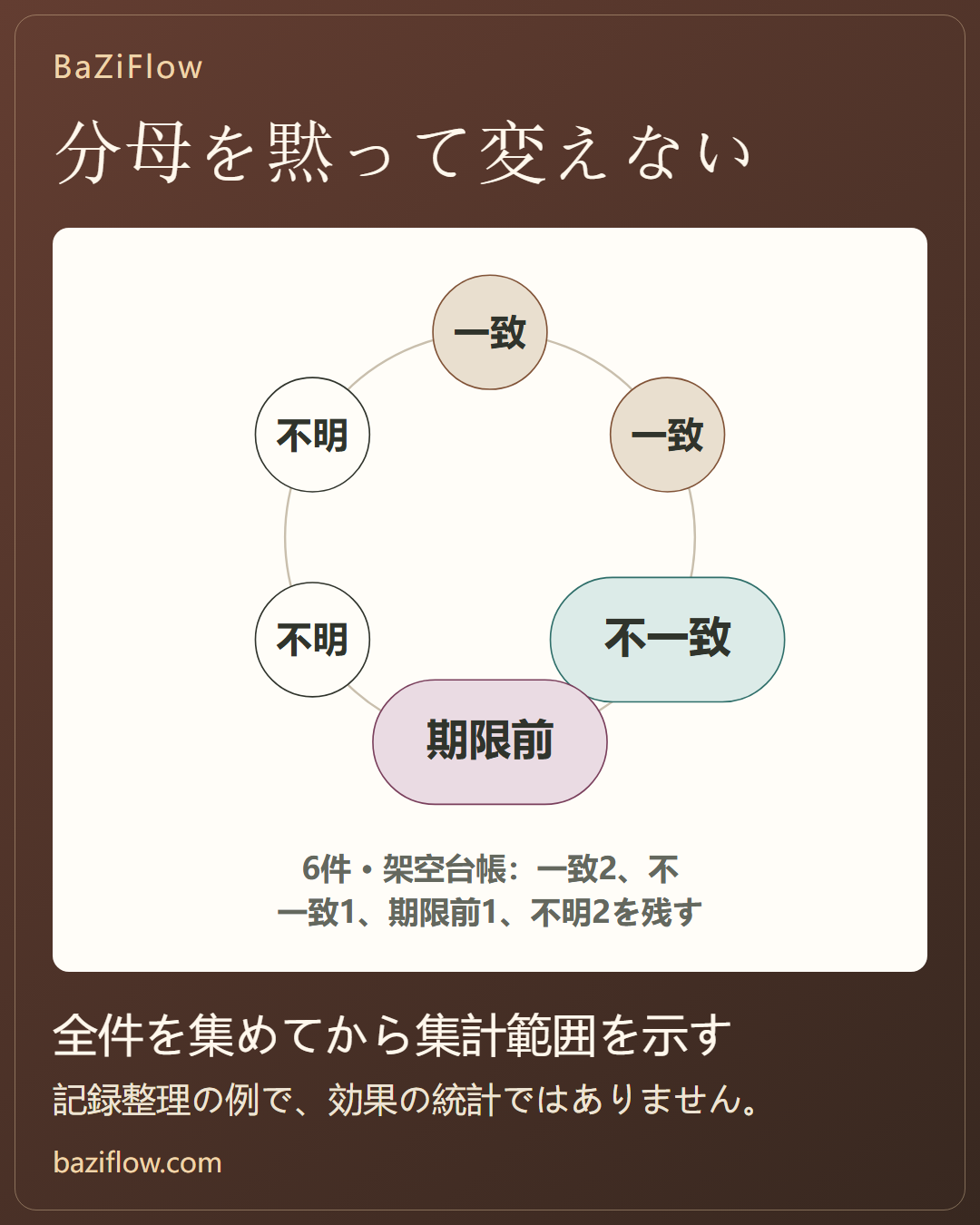 全記録を残して振り返る