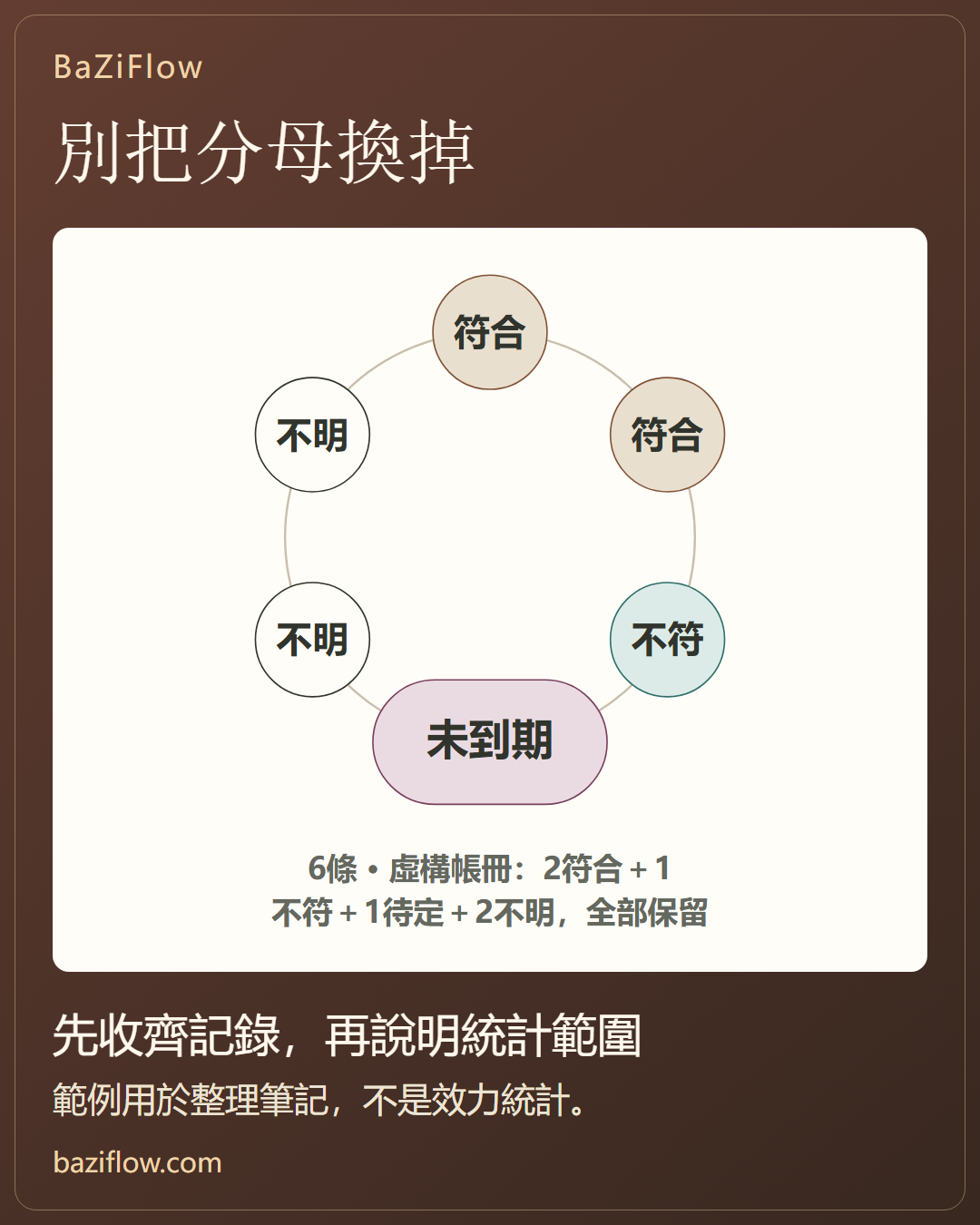 復盤保留全部記錄