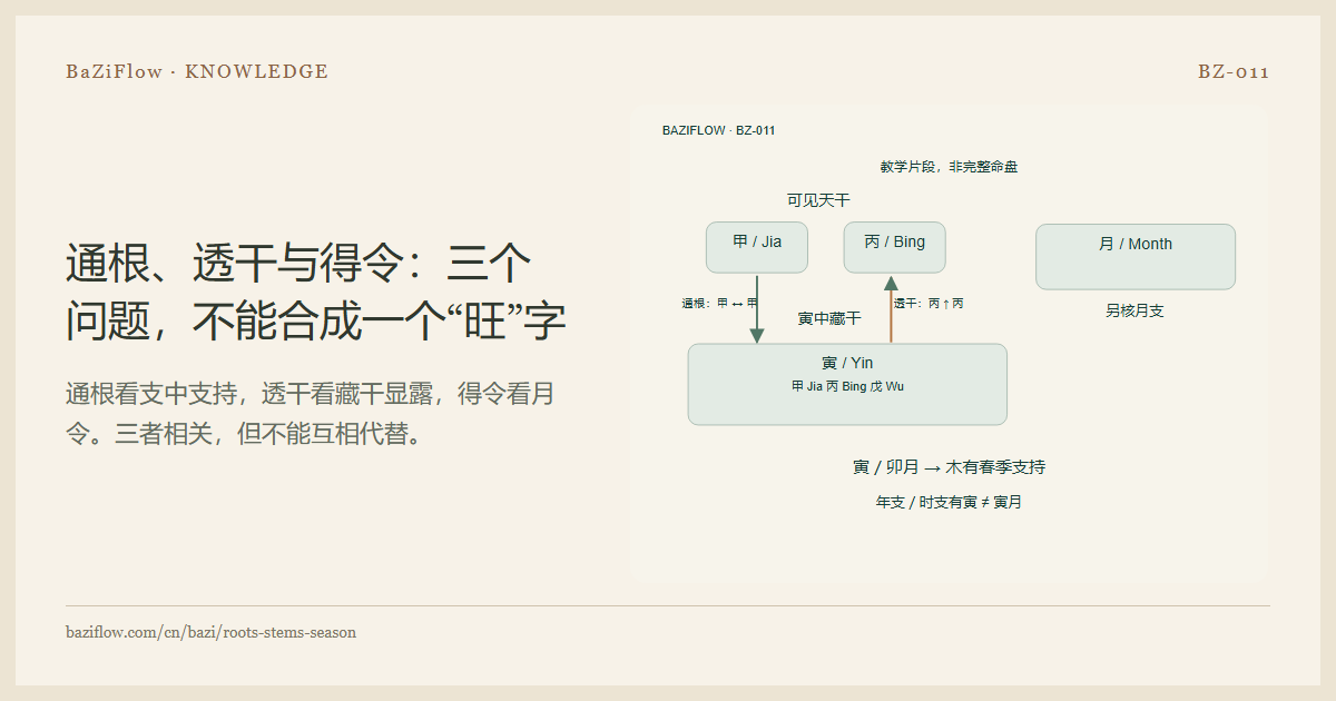 通根、透干与得令:三个问题,不能合成一个“旺”字