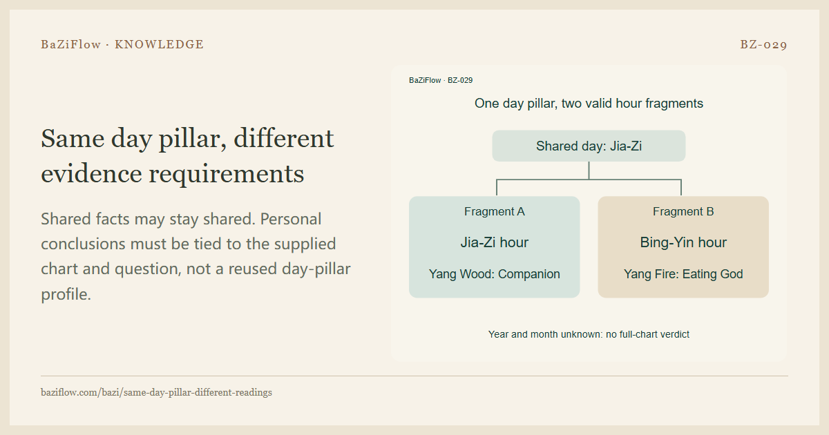 Same day pillar, different evidence requirements
