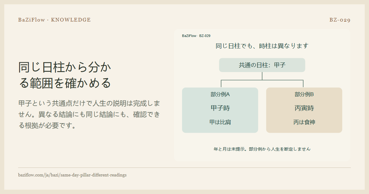 同じ日柱から分かる範囲を確かめる