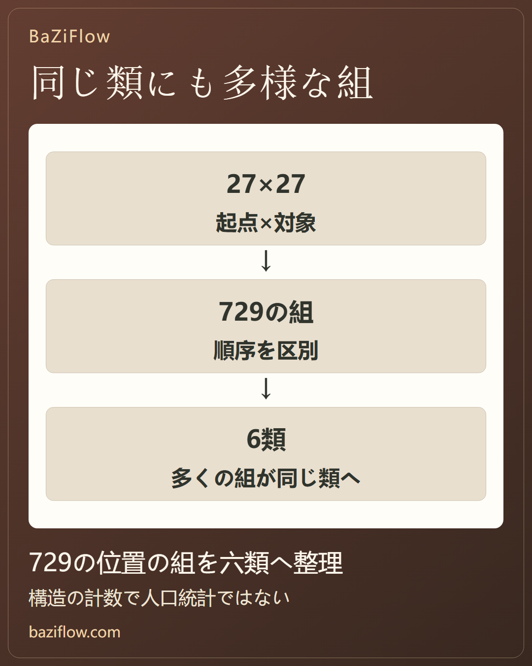 同じ宿曜関係でも、今回の条件は違う