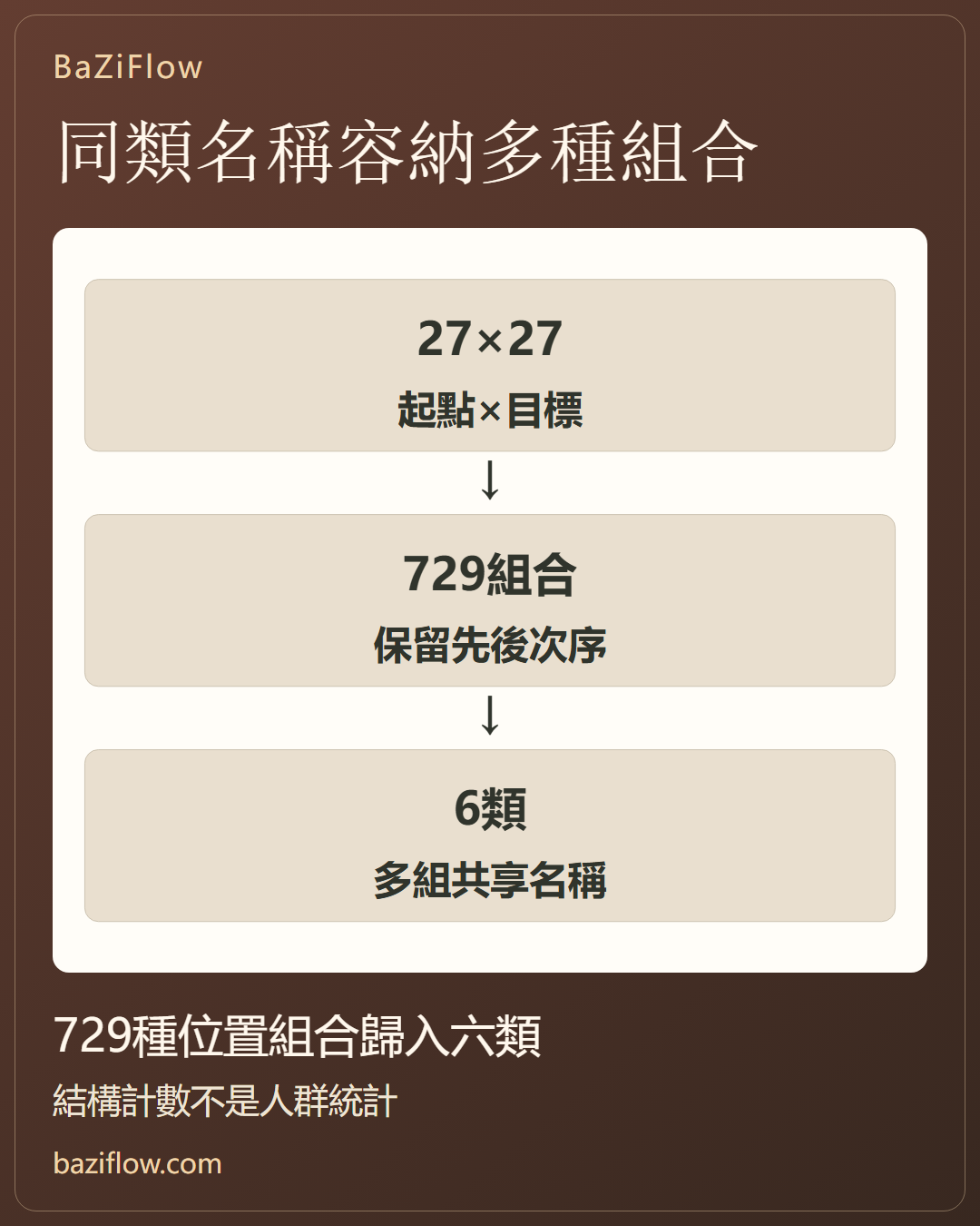 同一宿曜關係,為什麼不能套同一份解讀