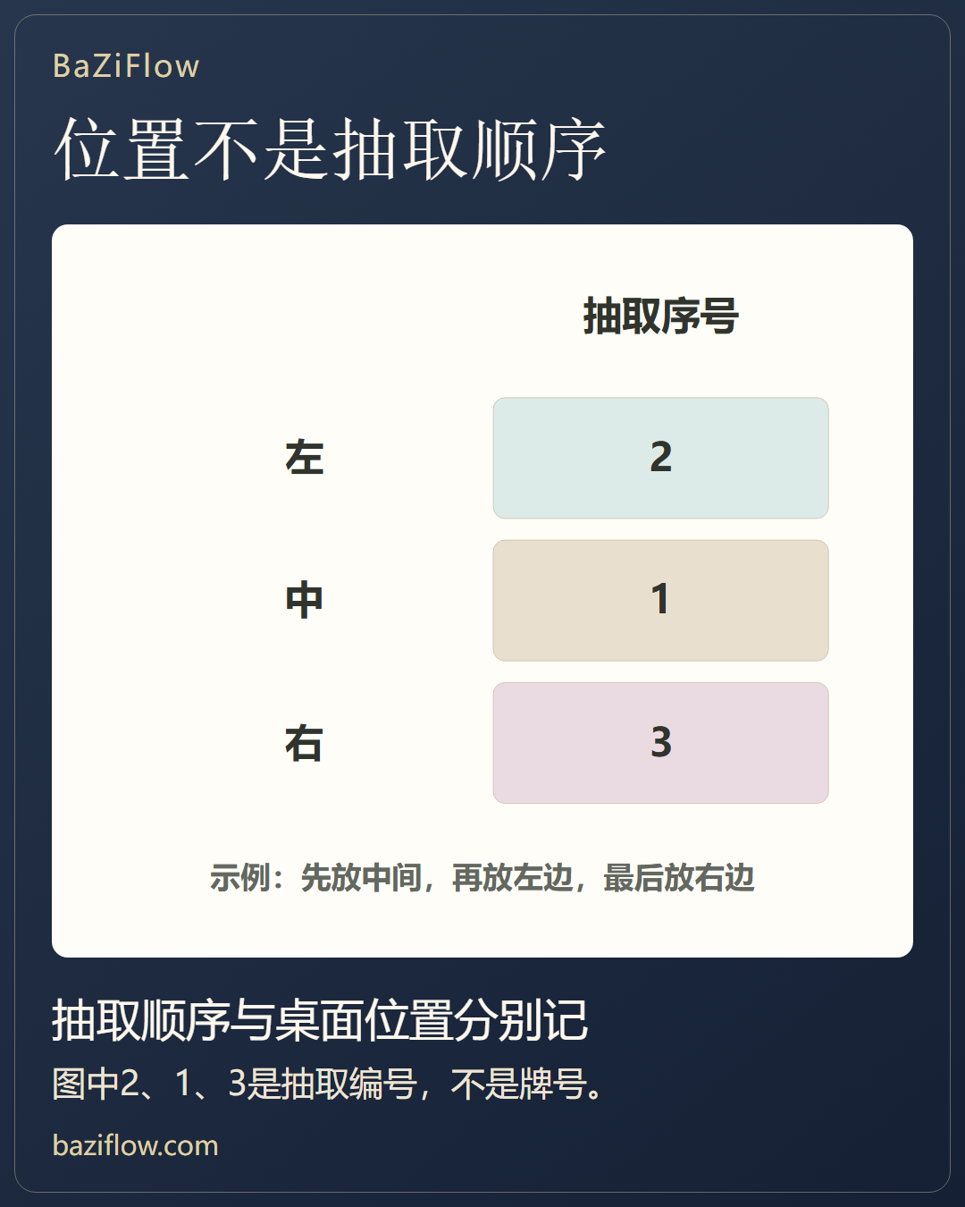 洗牌切牌与抽取记录