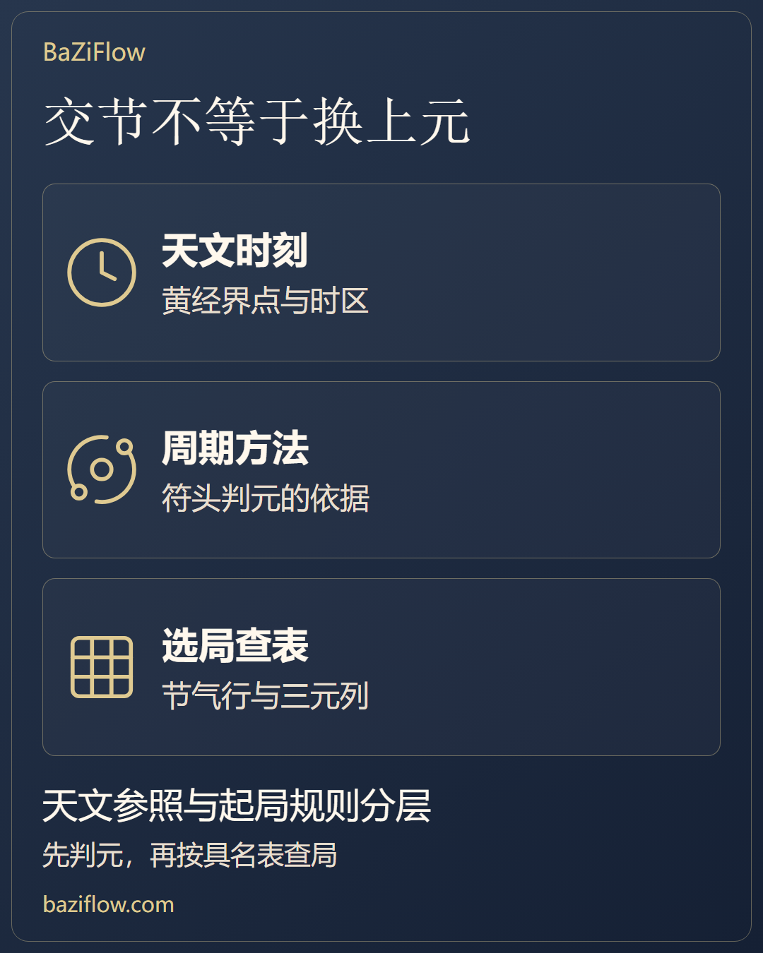 知道节气,还不能单独确定奇门局数