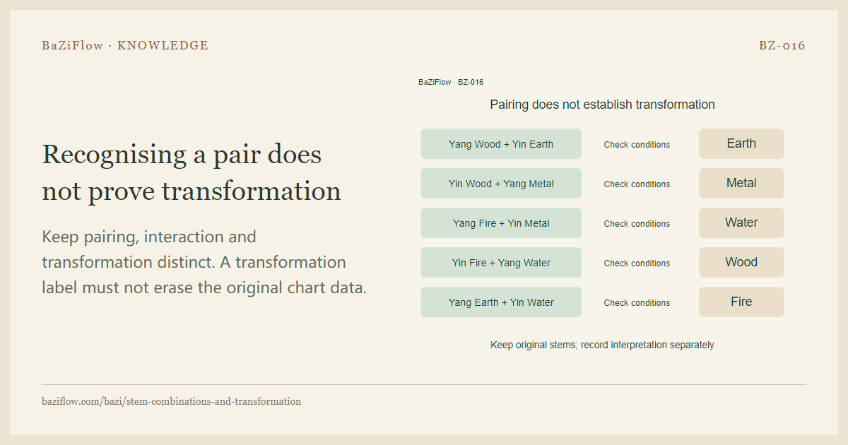 Recognising a pair does not prove transformation