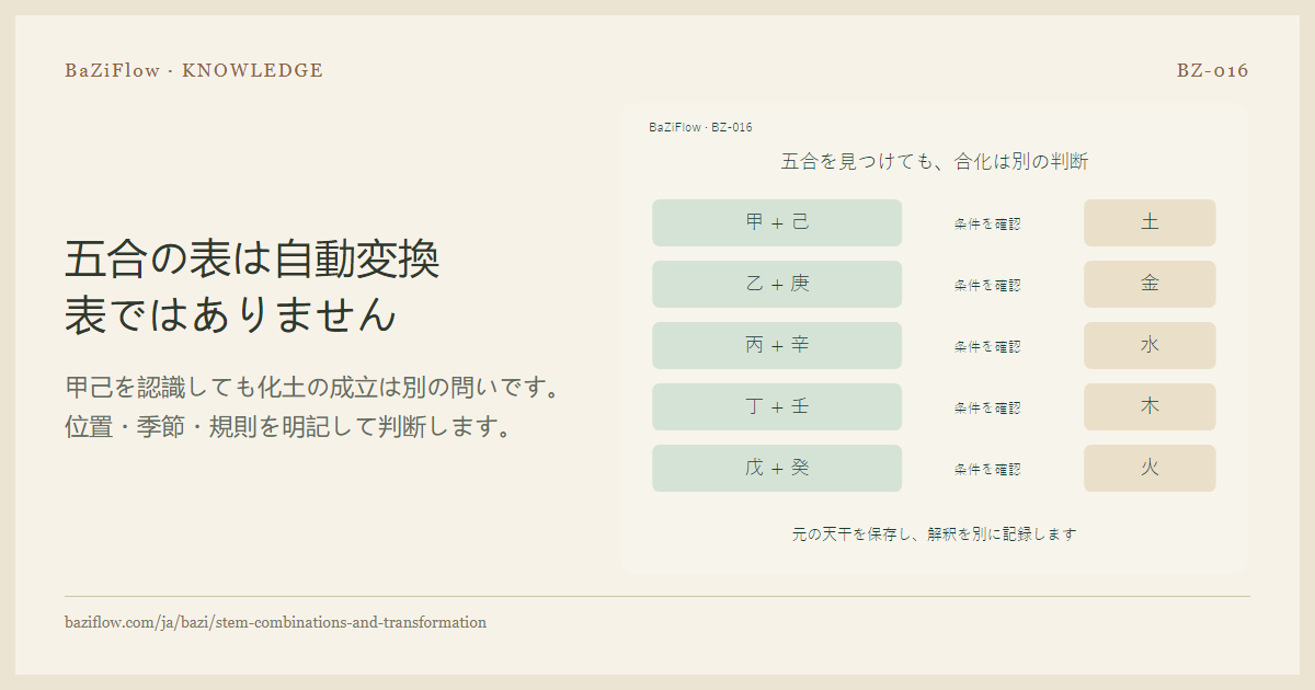 五合の表は自動変換表ではありません