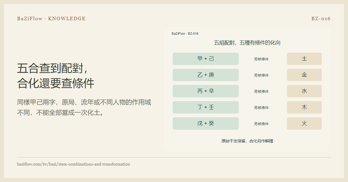 五合查到配對,合化還要查條件