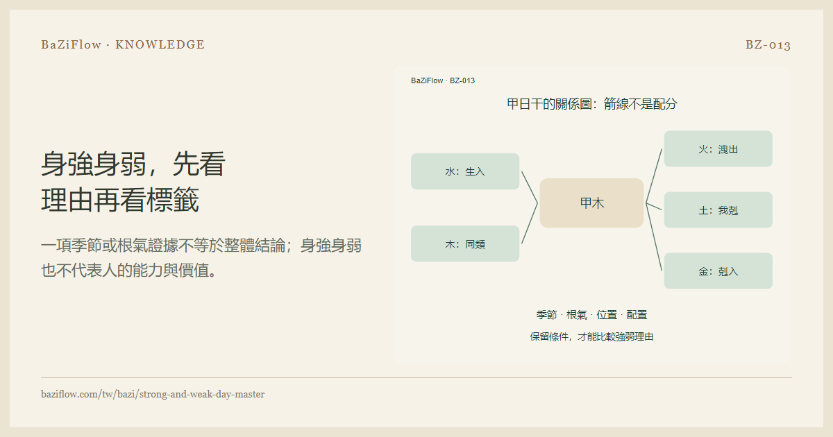 身強身弱,先看理由再看標籤