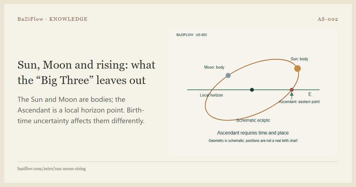 Sun, Moon and rising: what the “Big Three” leaves out
