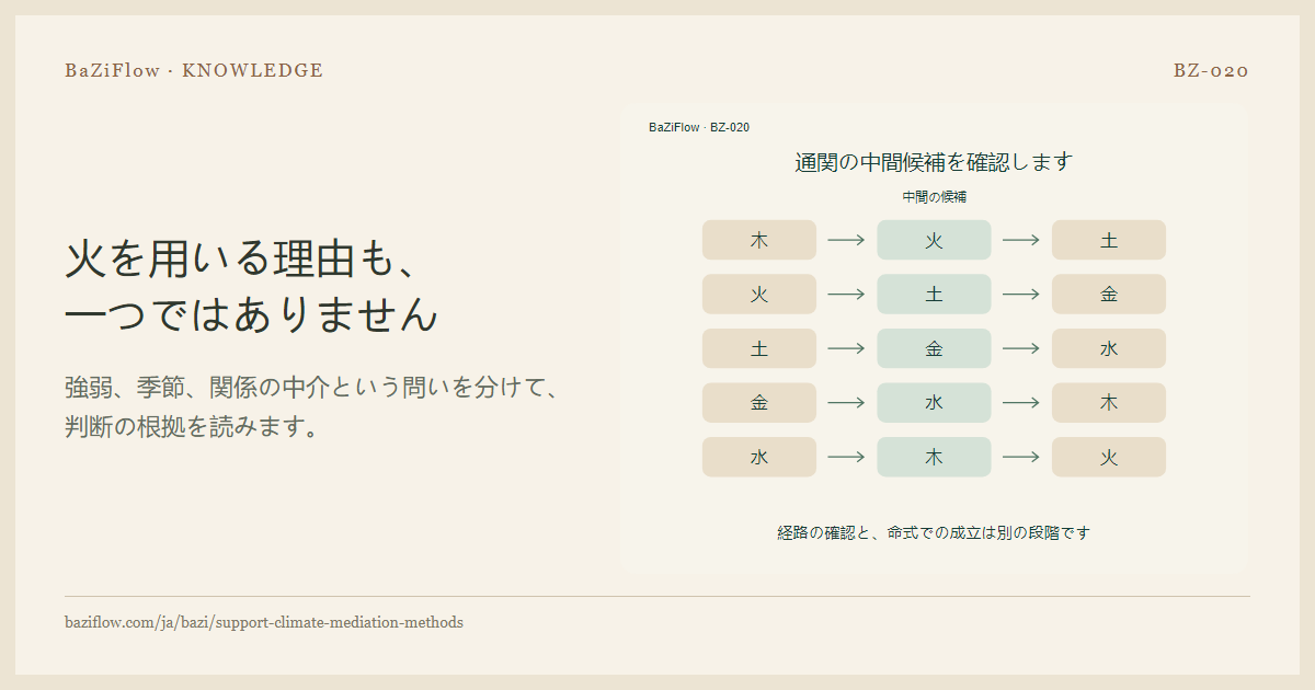 火を用いる理由も、一つではありません