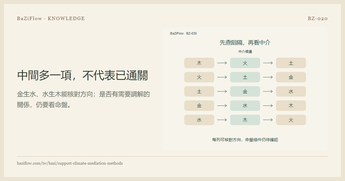 中間多一項,不代表已通關