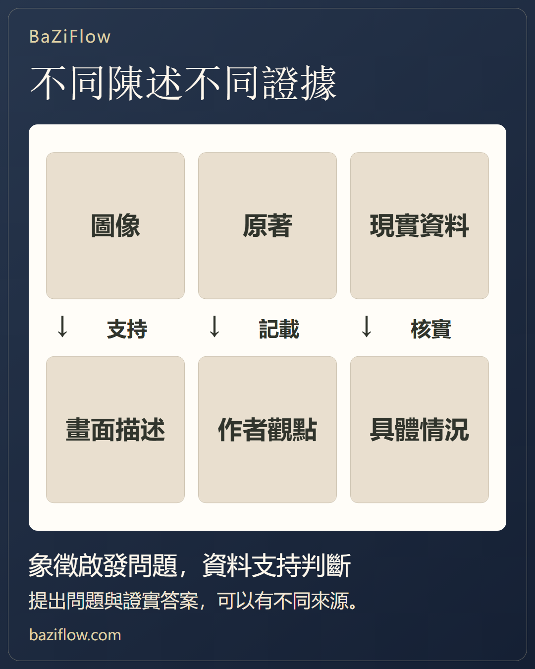 象徵與事實的證據
