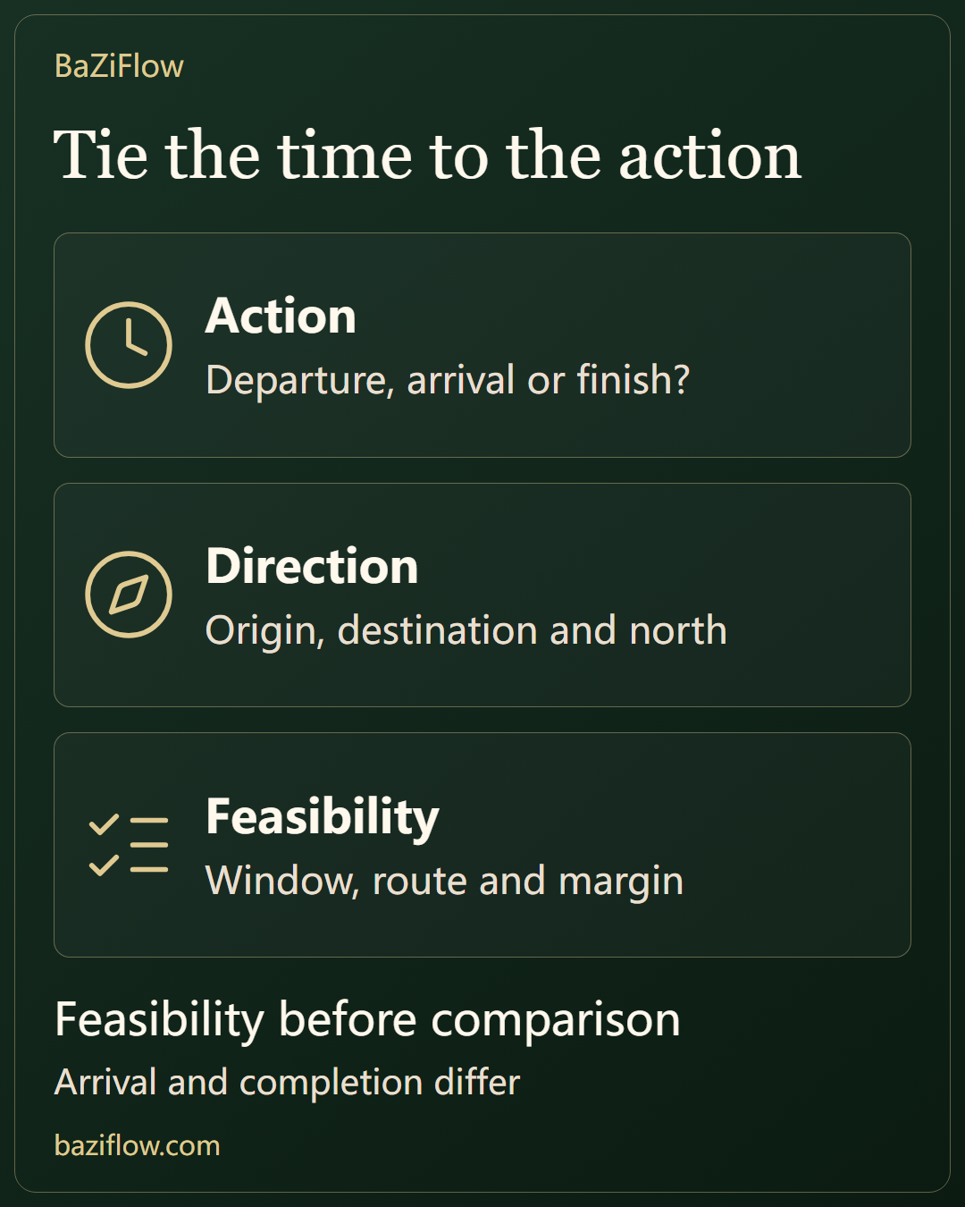 Make the option feasible before comparing a chart
