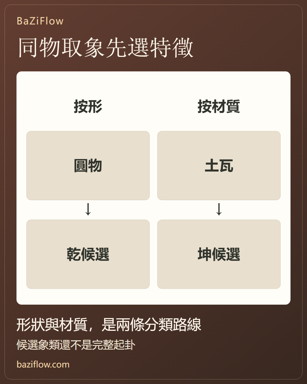 圓陶碗取乾,還是取坤?