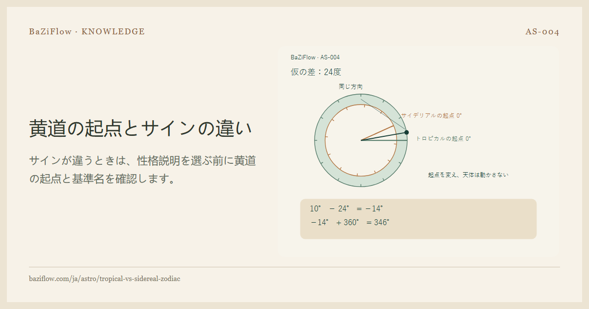 黄道の起点とサインの違い