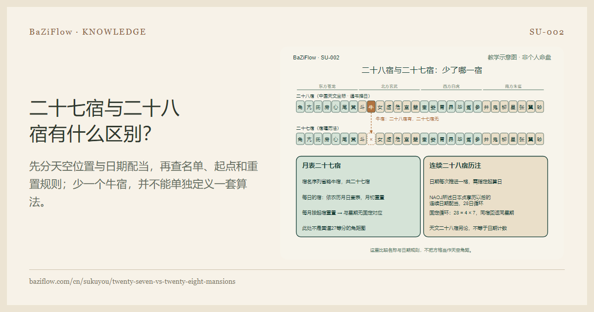 二十七宿与二十八宿有什么区别?