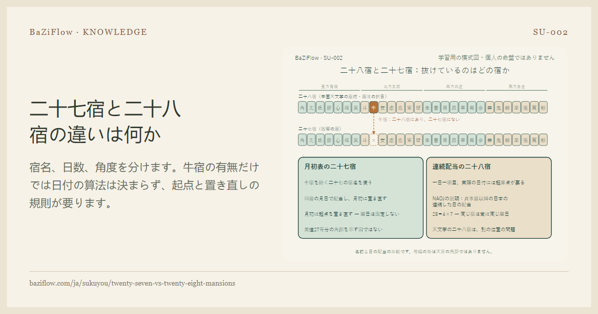 二十七宿と二十八宿の違いは何か