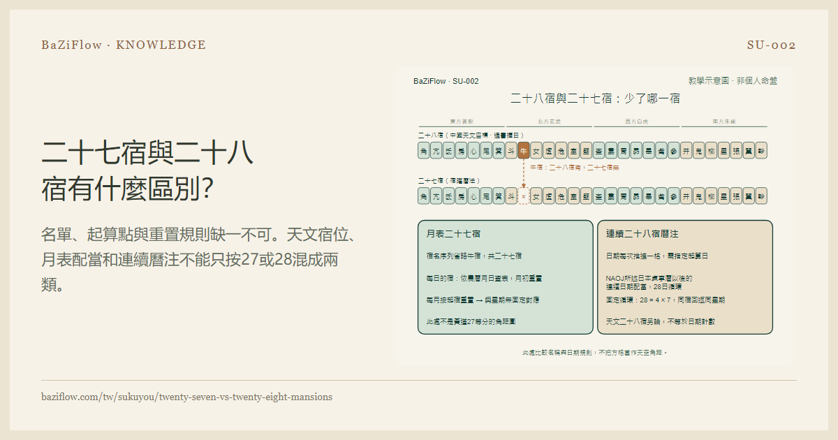 二十七宿與二十八宿有什麼區別?