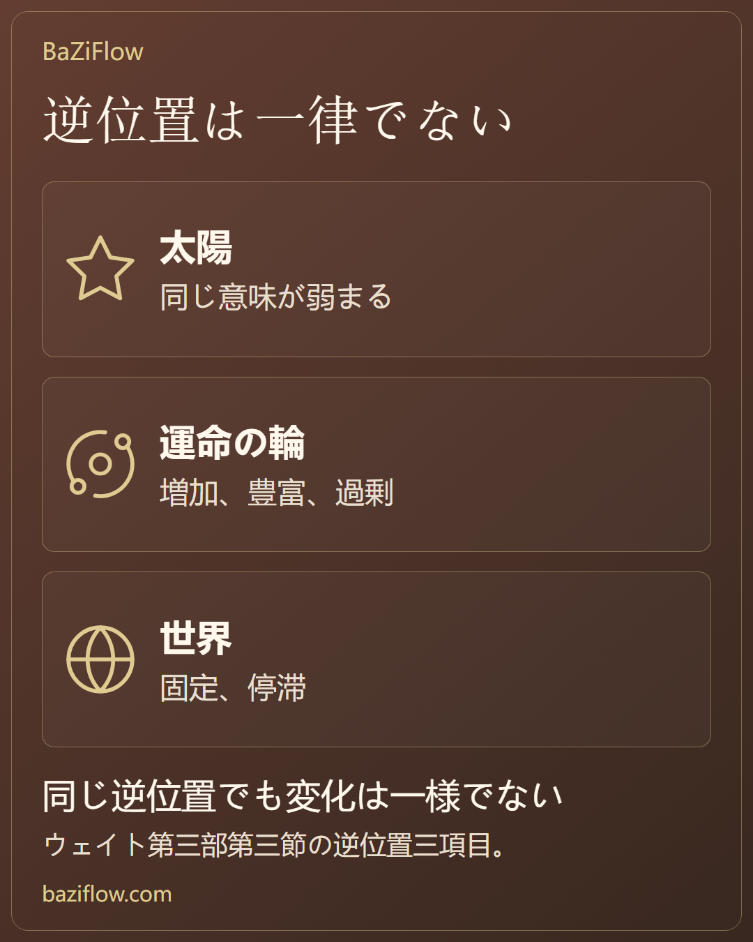 正逆位置と読む規則
