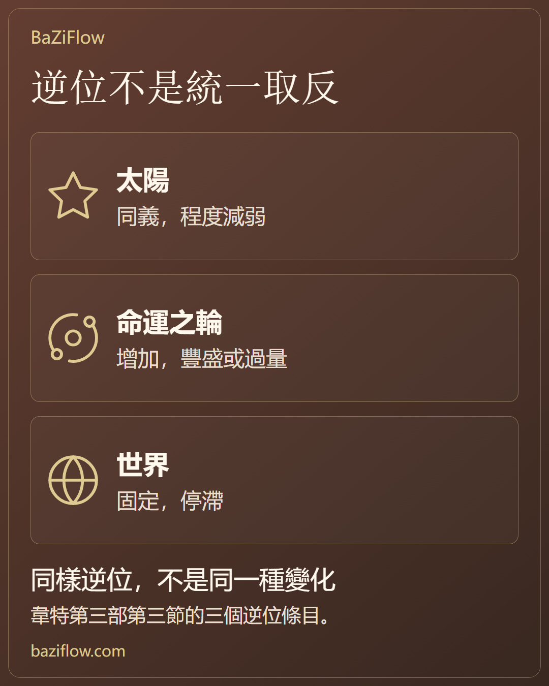 正位逆位與閱讀規則