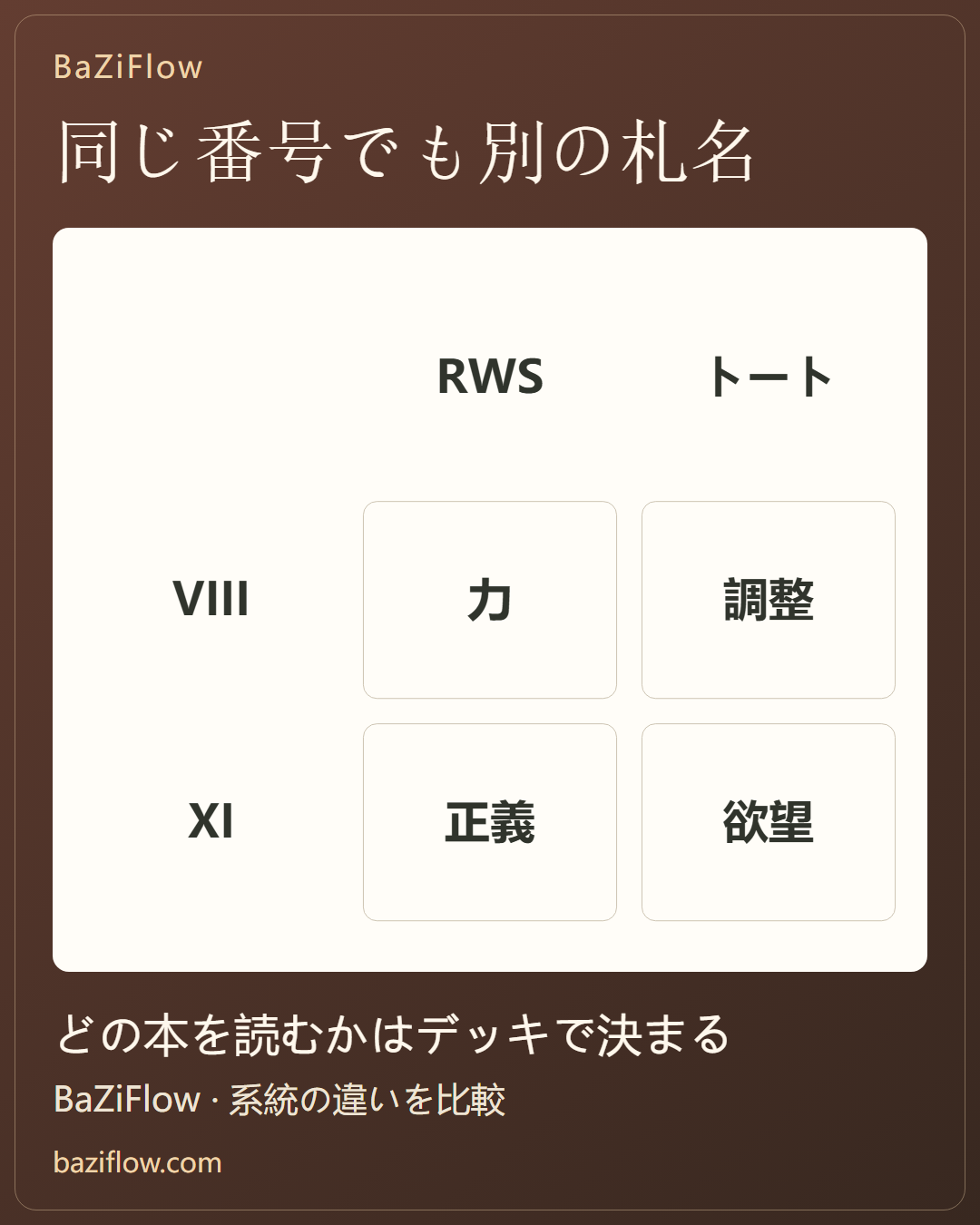 八番は「力」?それとも「調整」?