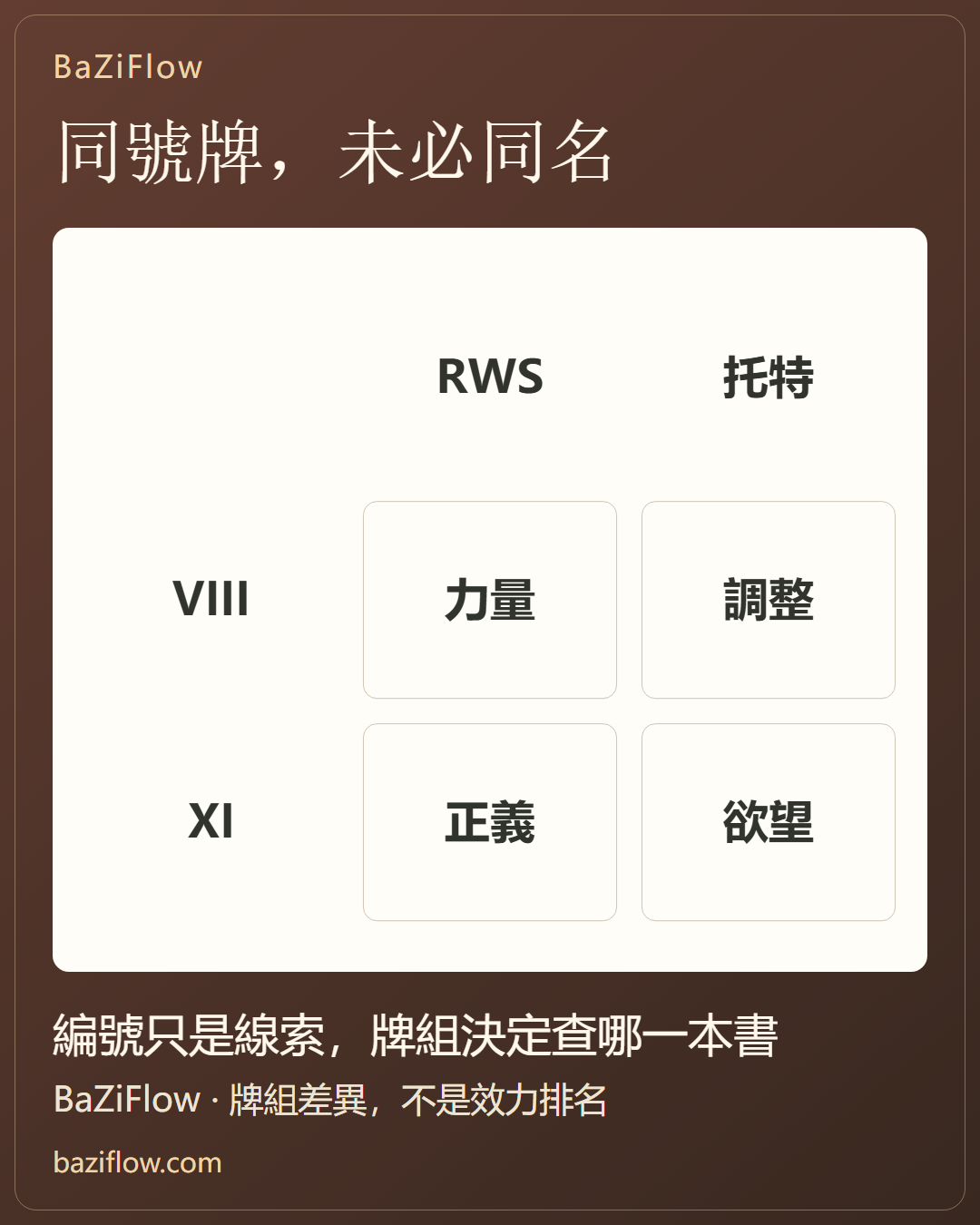 八號牌是力量,還是調整?