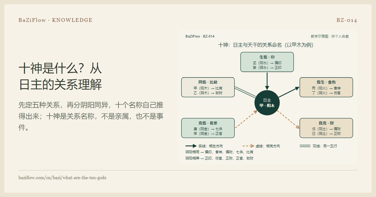 十神是什么?从日主的关系理解