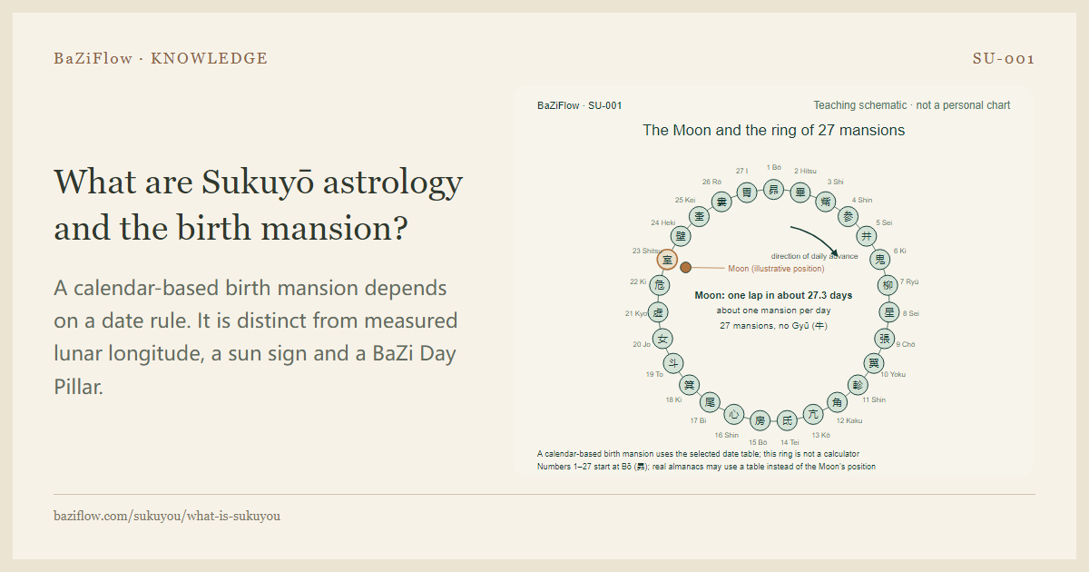 What are Sukuyō astrology and the birth mansion?