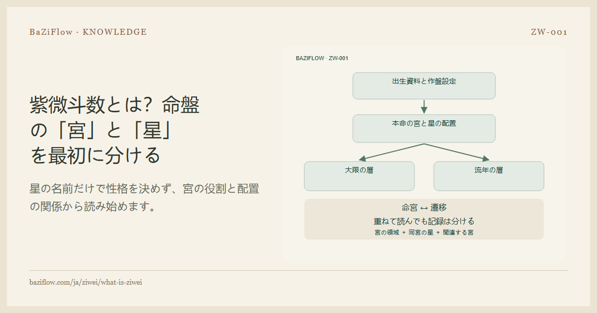 紫微斗数とは?命盤の「宮」と「星」を最初に分ける