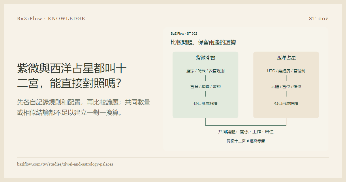 紫微與西洋占星都叫十二宮,能直接對照嗎?