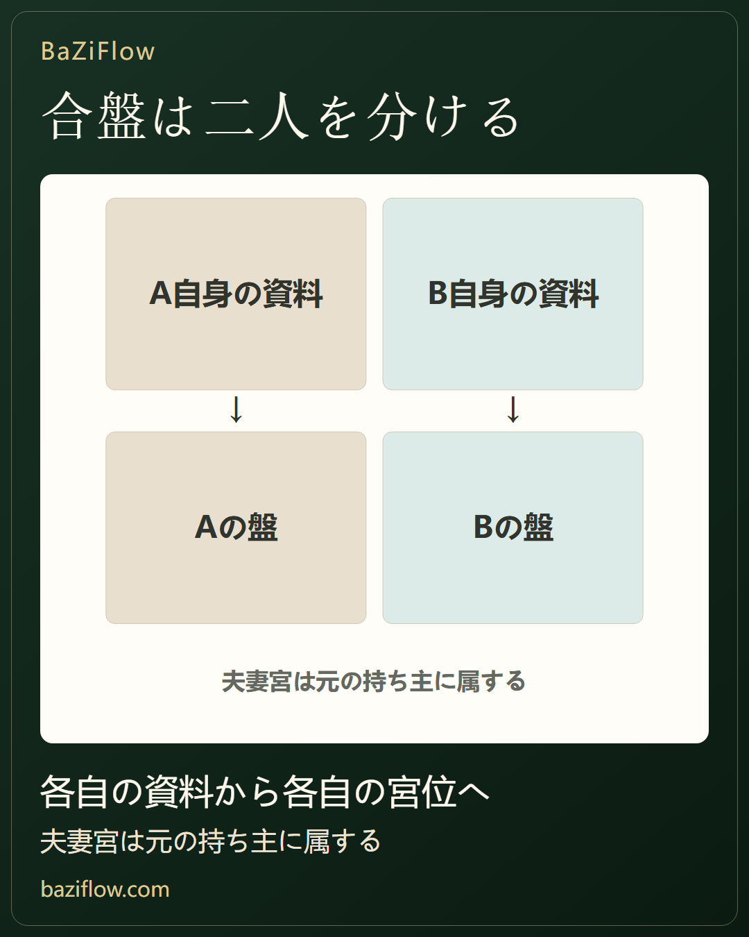 相性は、二つの星名だけでは語れない