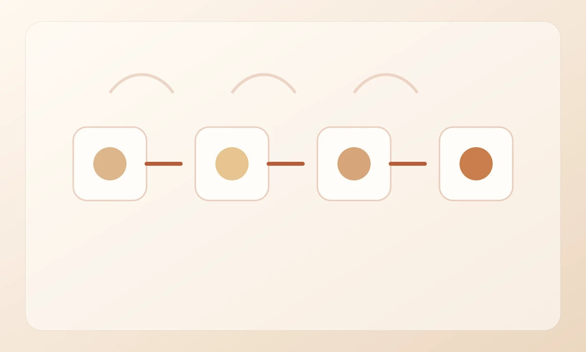 BaziFlow Algorithm Flowchart